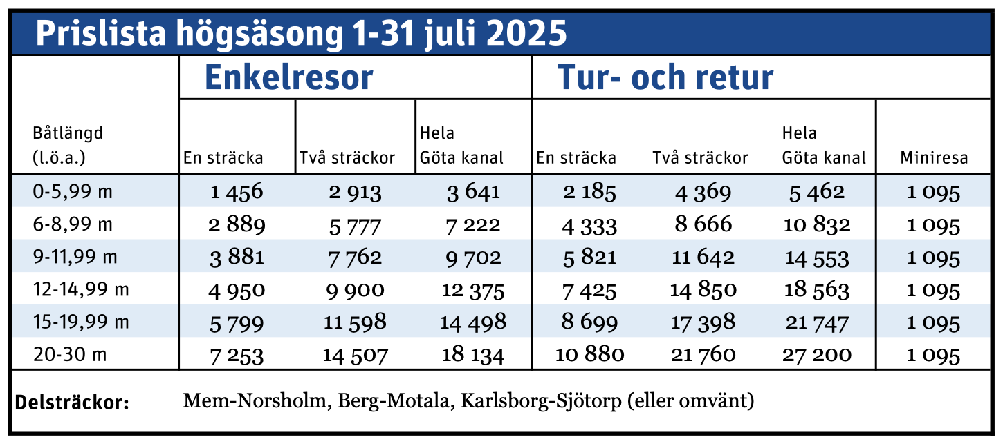 Prislista juli 2025