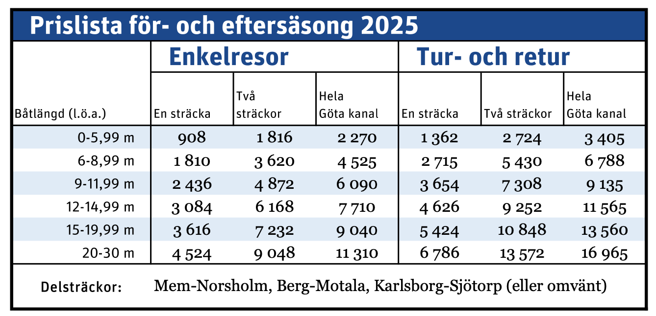 Prislista för- och eftersäsong 2025