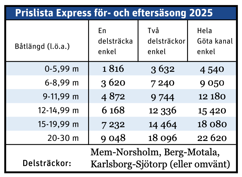 Prislista Express 2025