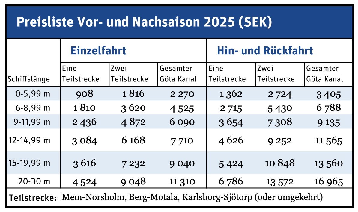 för -och eftersäsong 2025 TY