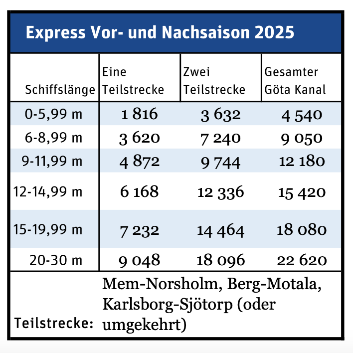 prislista express 2025 TY