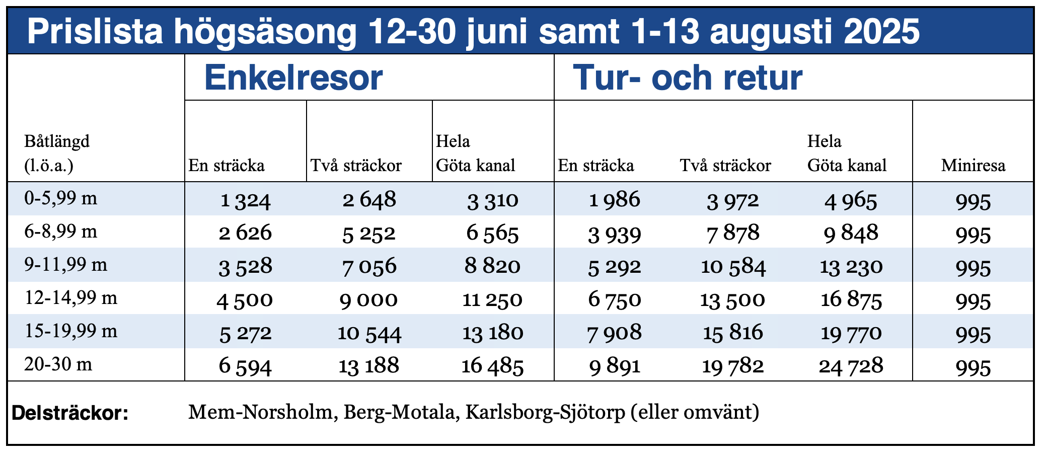 Prislista högsäsong 2025